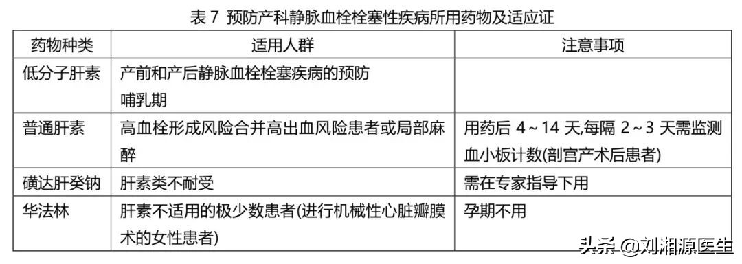 「免疫相关不良妊娠答疑解惑64」——凝血检查及易栓症