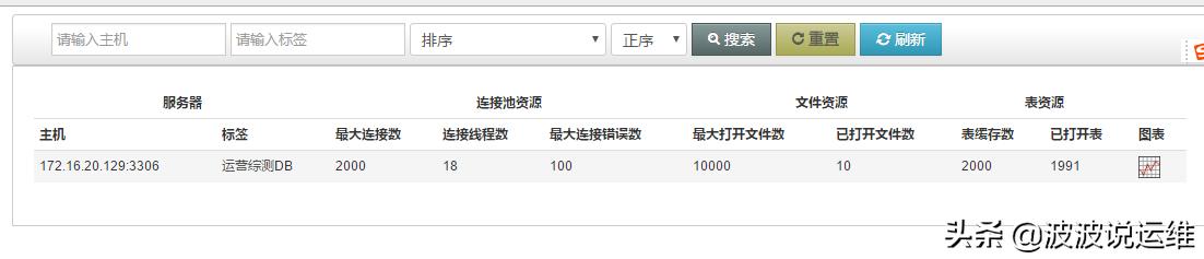 mysql数据库的监控,mysql数据监控