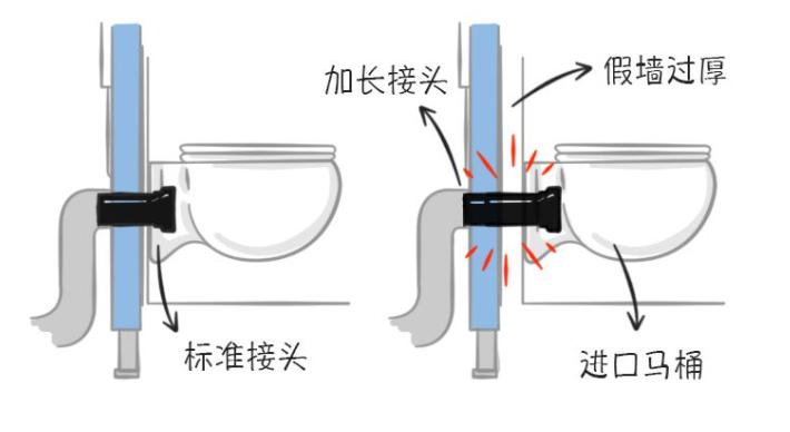 马桶避坑,史上最全壁挂马桶避坑指南
