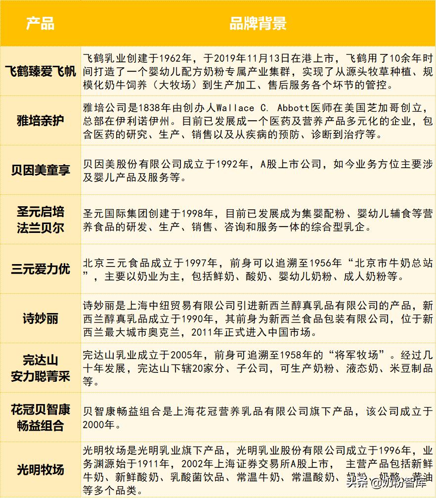 飞鹤贝因美怎么选,飞鹤完达山奶粉哪个好