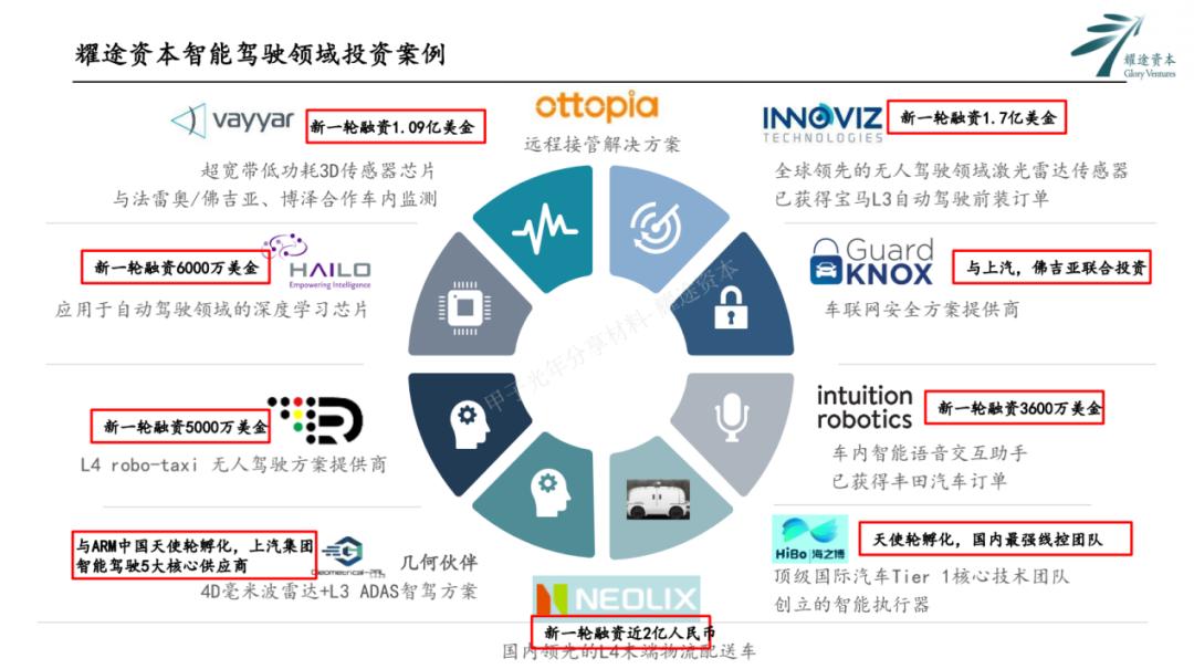 耀途资本白宗义,耀途资本白宗义抖音号