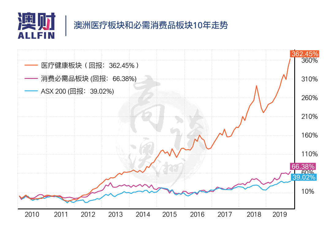 蒙牛收购贝拉米后达到的效果,蒙牛拟收购贝拉米