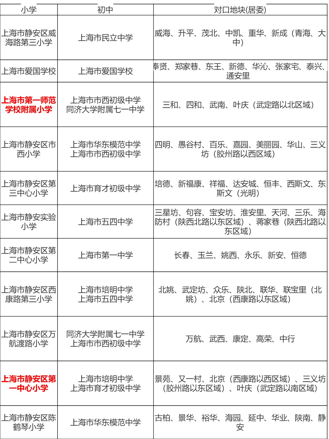 上海静安区公办小学,静安区最强升学路线