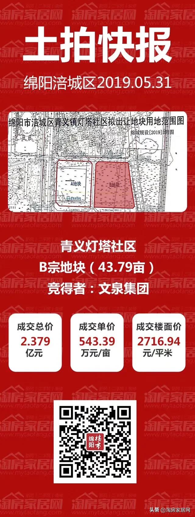 绵阳最新最火的新楼盘,2022年绵阳值得期待的楼盘