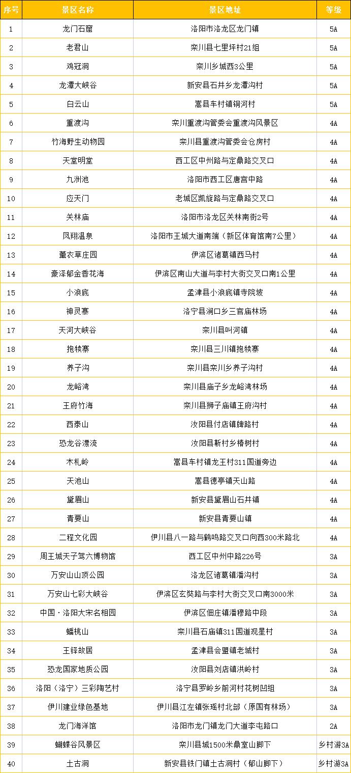 一月洛阳景区免门票怎么操作,洛阳联票99元的七大景区优惠券