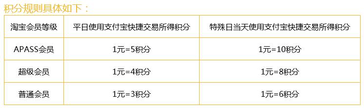 网购达人的选择中信银行淘宝联名信用卡淘气版匹配剁手*党**