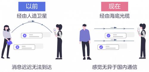 干货丨入门级科普--光通信