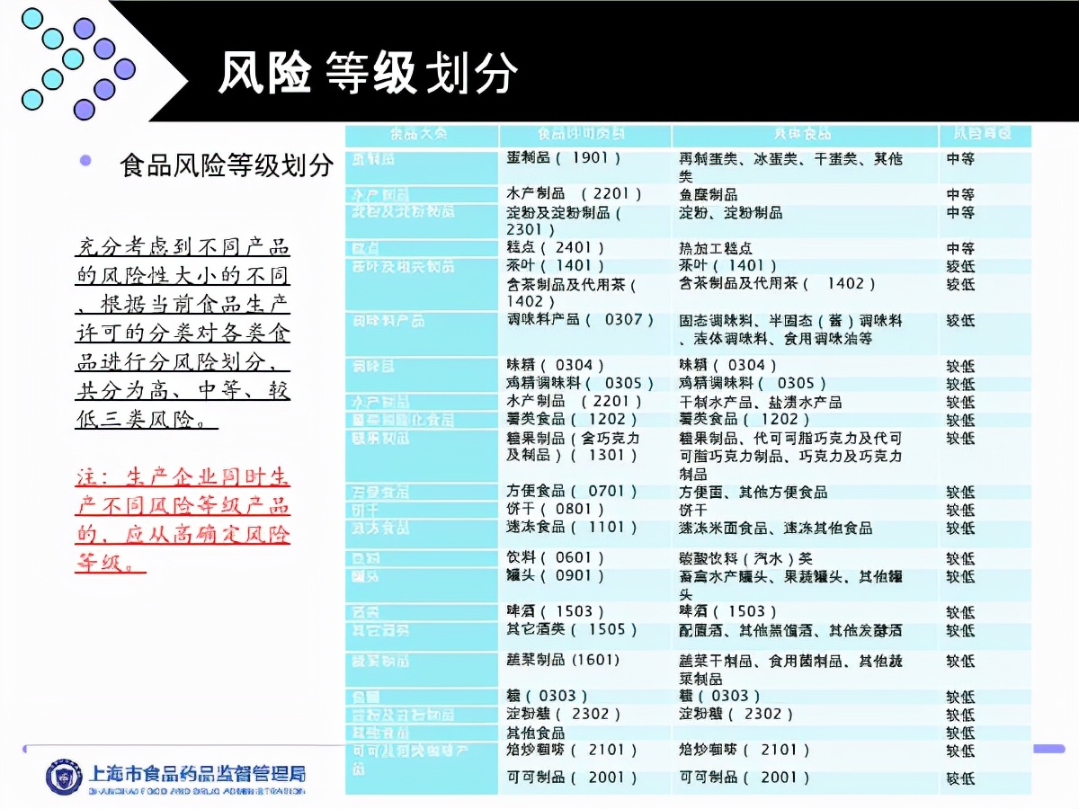 食品工业诚信管理体系认证是什么,食品企业诚信体系认证标准