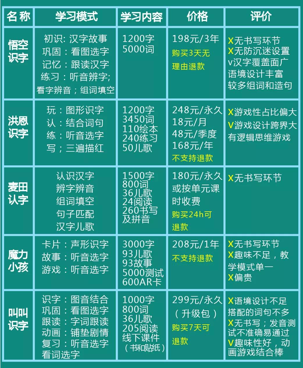 幼儿认字带拼音入门100字,幼儿拼音识字大全