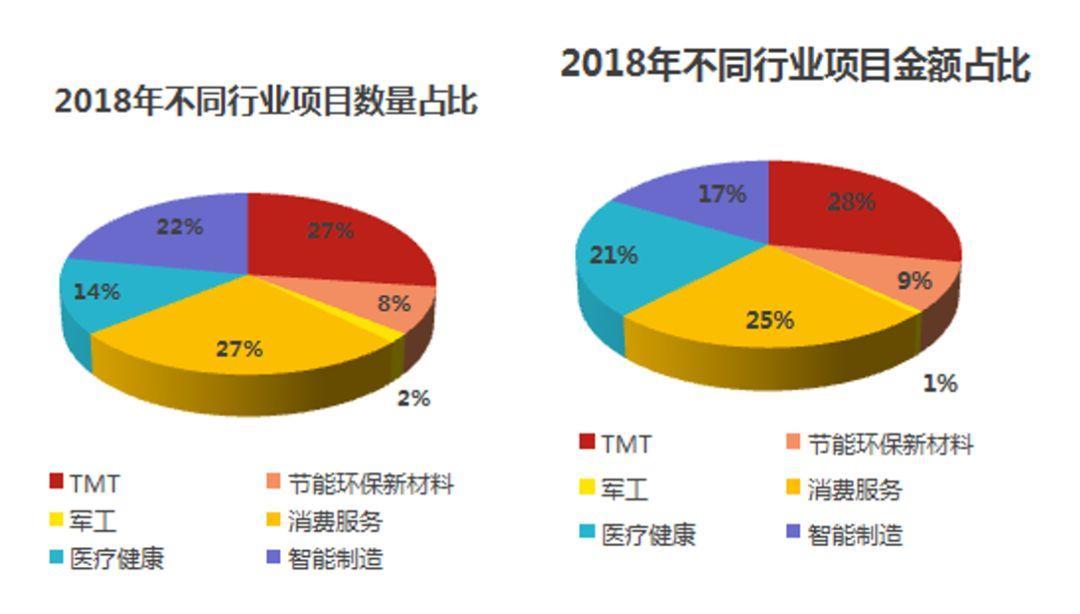 达晨,达晨助其打通资本市场