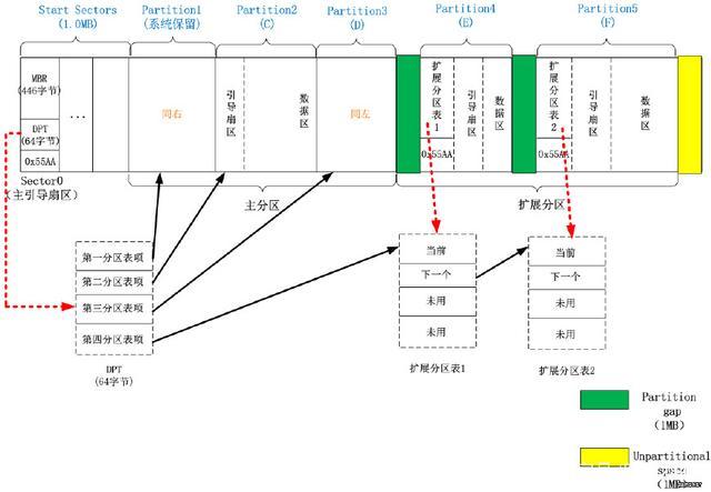 怎么样瞬间销毁一块硬盘中的数据,硬盘数据如何物理销毁