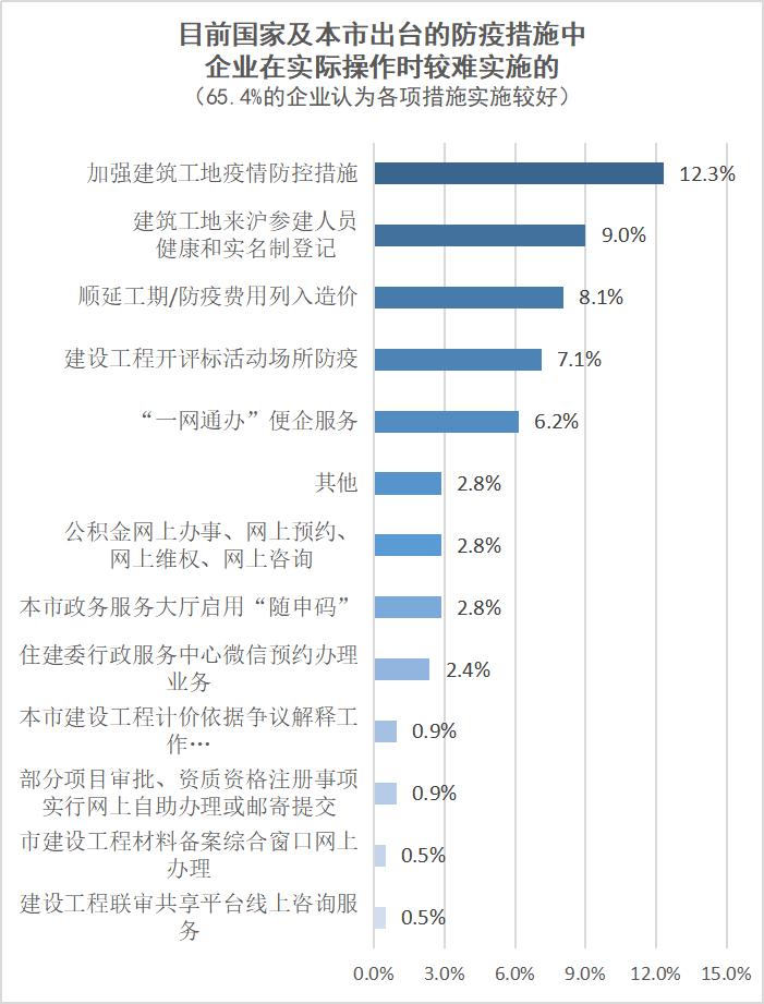 新型冠状病毒肺炎疫情影响下会员单位经营情况的调查报告