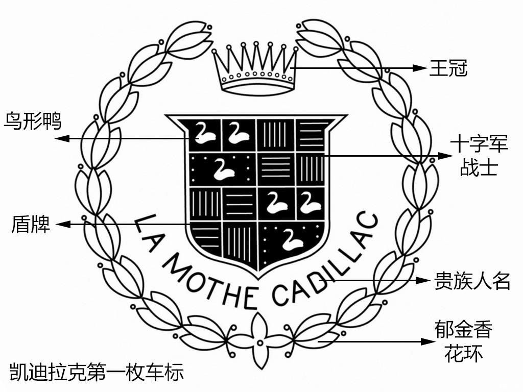 凯迪拉克车标发展史,凯迪拉克车标的进化之路