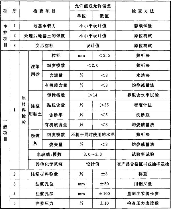地基与基础验收属于结构验收吗,地基基础验收由谁组织验收谁参加