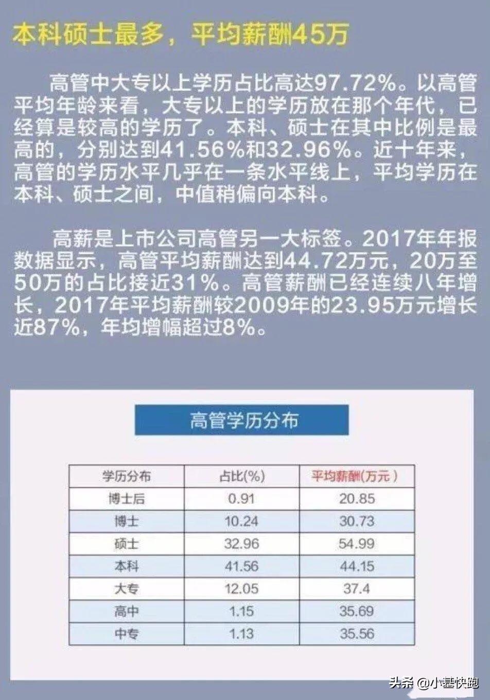 腾讯平均月薪7.27万？其实大家的薪水，没你想的那么高...