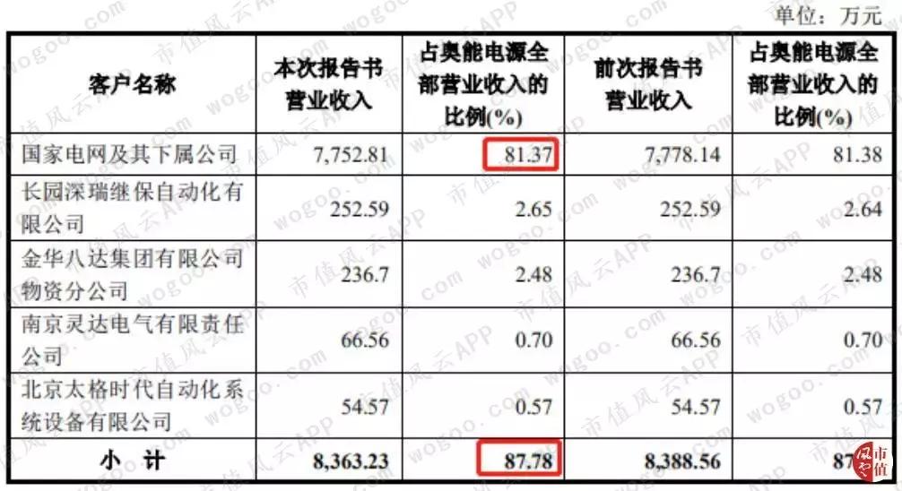 新能源行业的破局,新能源行业走下坡路