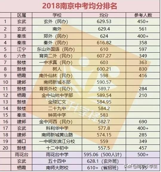 江宁南师附小和东外哪个好,东外pk南师