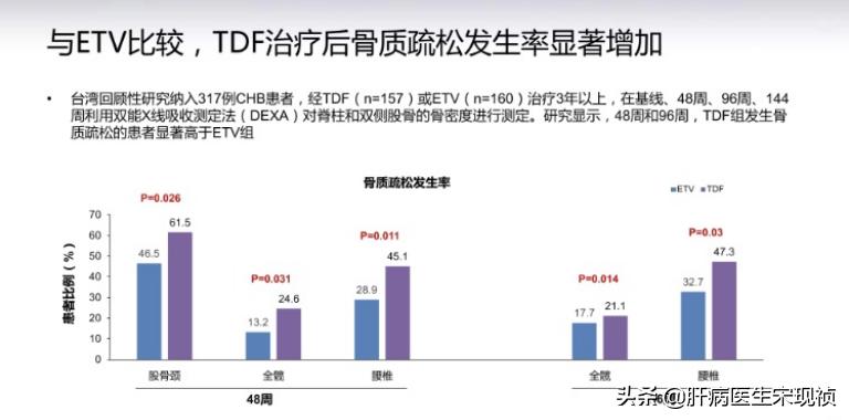 抗乙肝病毒药阿德福韦酯疗效如何,乙肝十年前吃过阿德福韦酯没吃