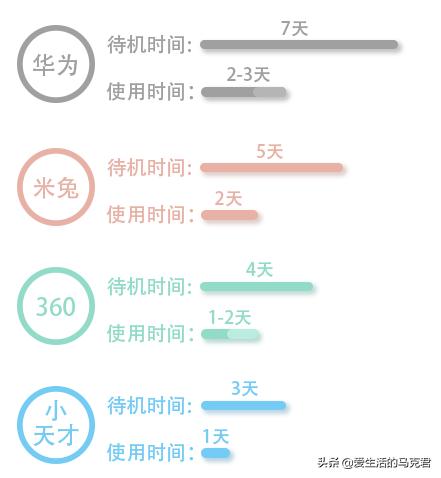 小天才电话手表能打电话不能定位,小天才手表没有电了还可以定位吗