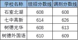 自主招生怎么取消报名,自主招生取消后会考
