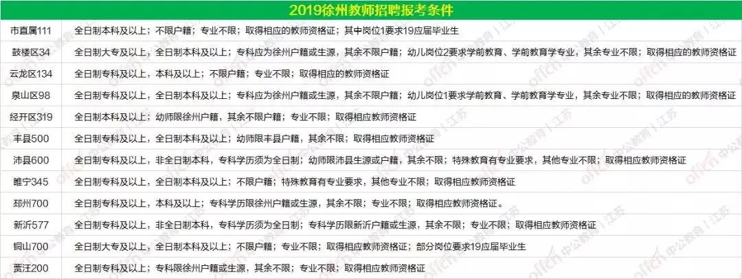 徐州教师招聘2024招聘计划,未来5年徐州教师招聘计划
