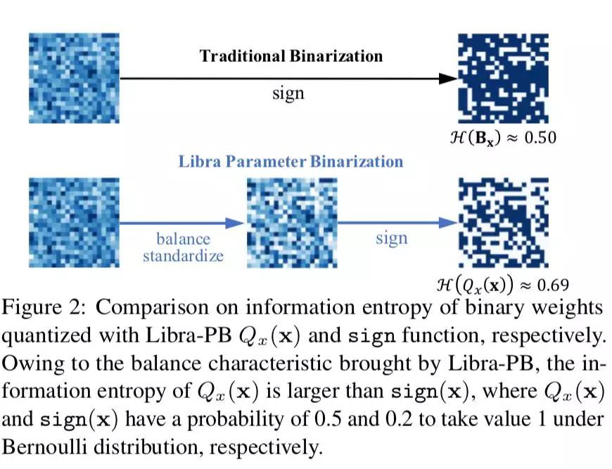 cvpr2022全部论文,cvpr2023新提出的卷积层