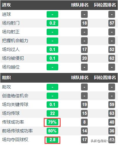 深度评价德克兰,深度解析赖斯的崛起