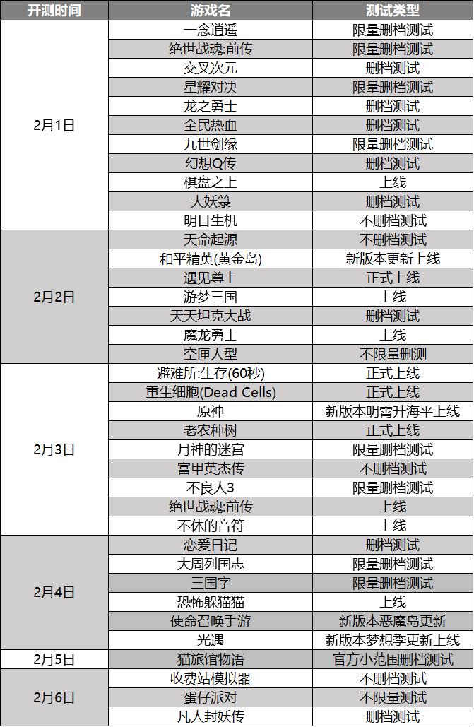 重生细胞中避难所如何进入,重生细胞端游新出的地图