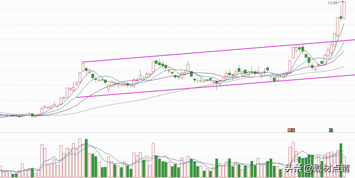 煤炭业绩优良龙头股,煤炭板块龙头股有哪些