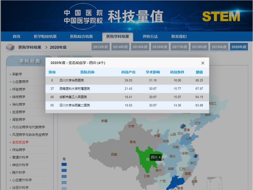 成都的变态反应科,成都市第三人民医院过敏反应科