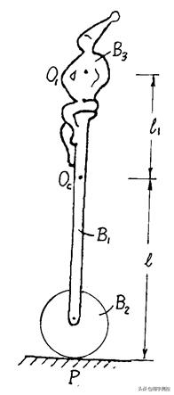 独轮车的杠杆原理是什么,独轮车的运用的物理原理