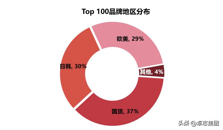 海外化妆品引进,新美妆品牌如何起步