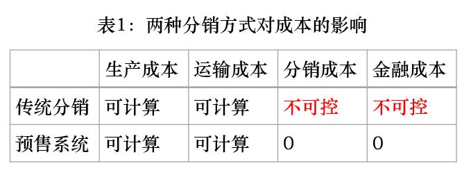5个新一代人工智能开放创新平台,开启互联网群体开放式创新