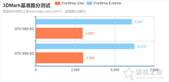 gtx1660和gtx1060哪个好,gtx1660和gtx1060哪个更好
