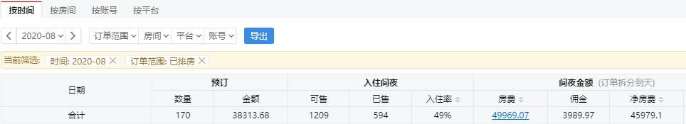 一年一轮回，百万欠款再创业又入坑？