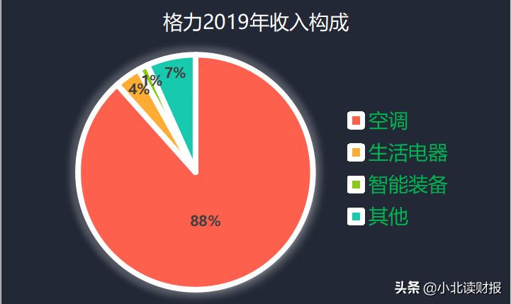 财务视角下盈利模式分析,财务视角下的企业