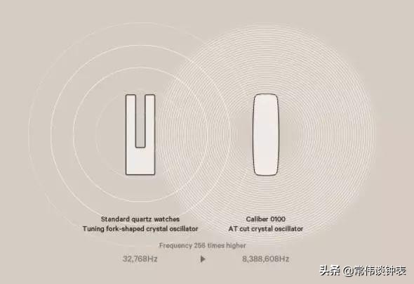 最精准的平民手表,最精准最耐用的手表