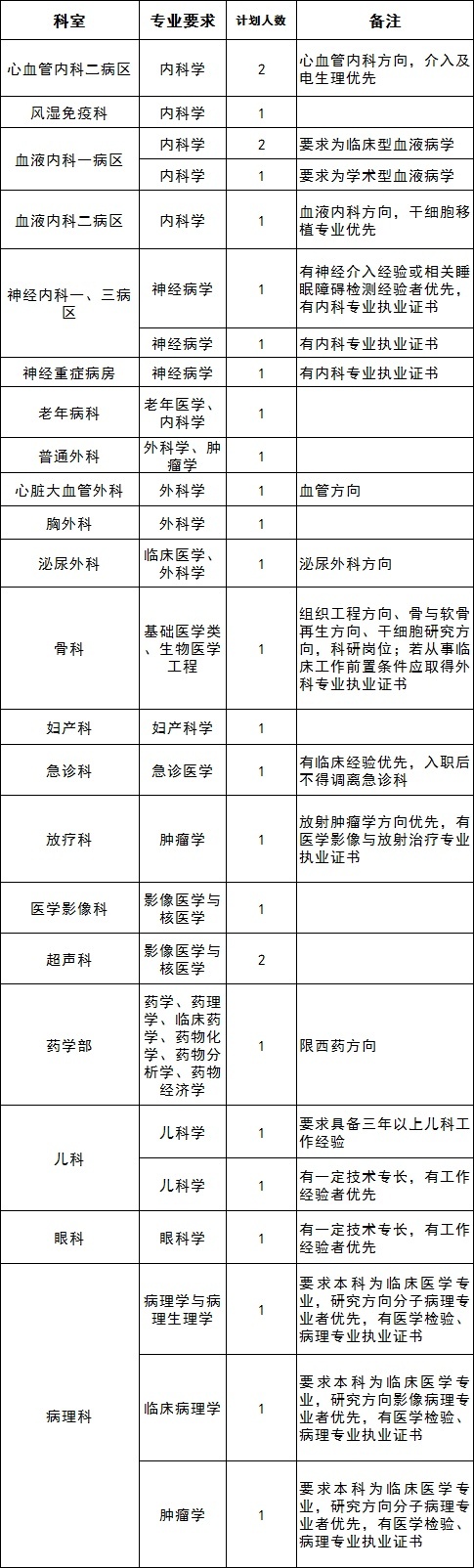 2021年唐山市事业编招聘人员公示,2023唐山事业编制招聘岗位表