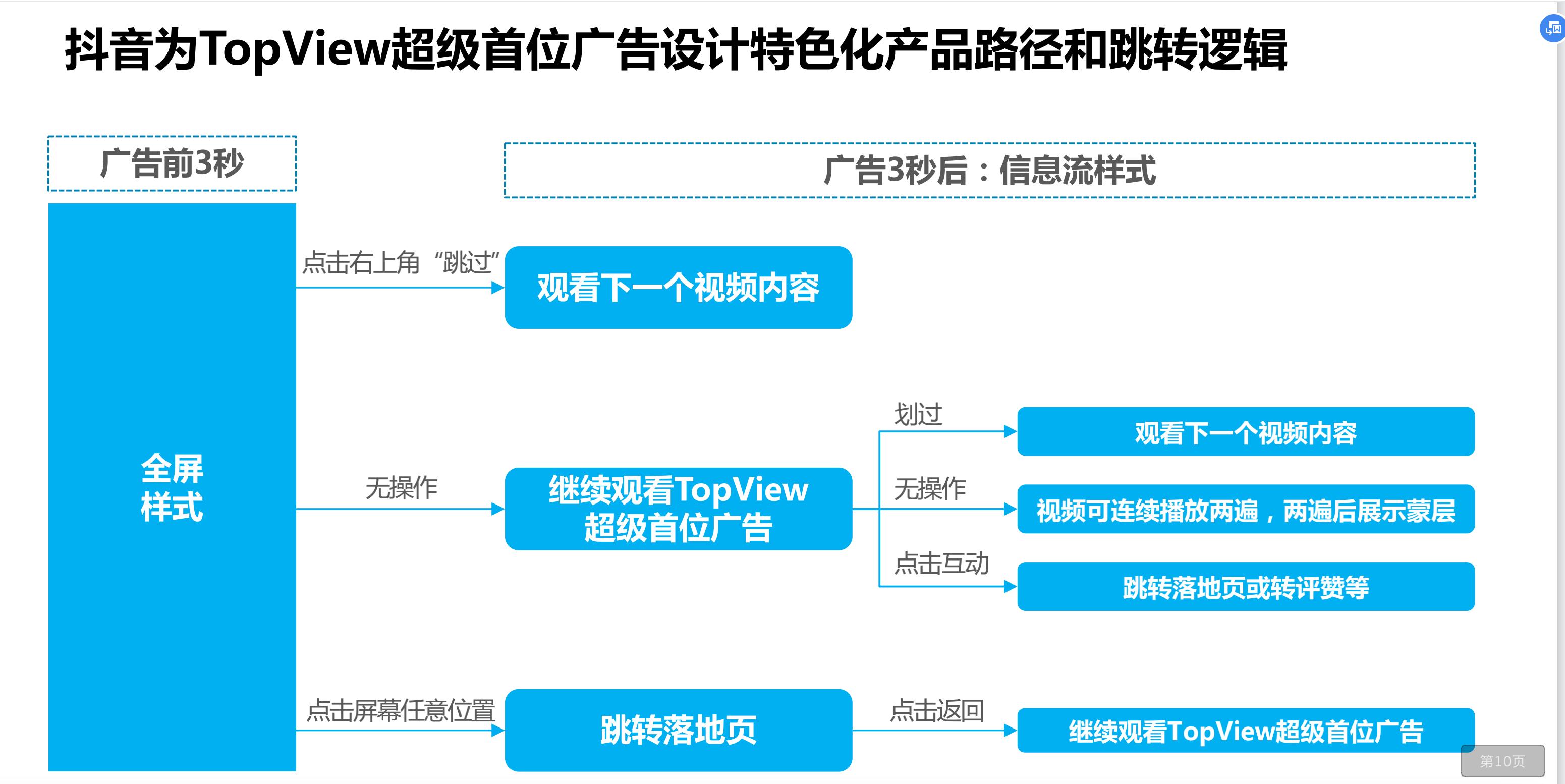 抖音短视频的市场营销策划分析,抖音视频广告分析报告
