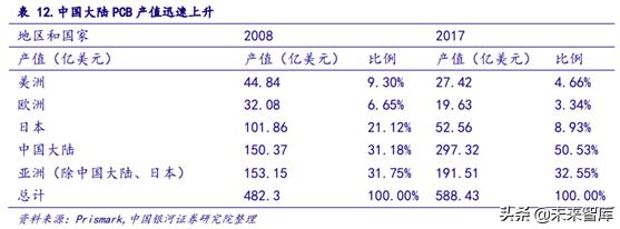 5gpcb要求,5gpcb价值