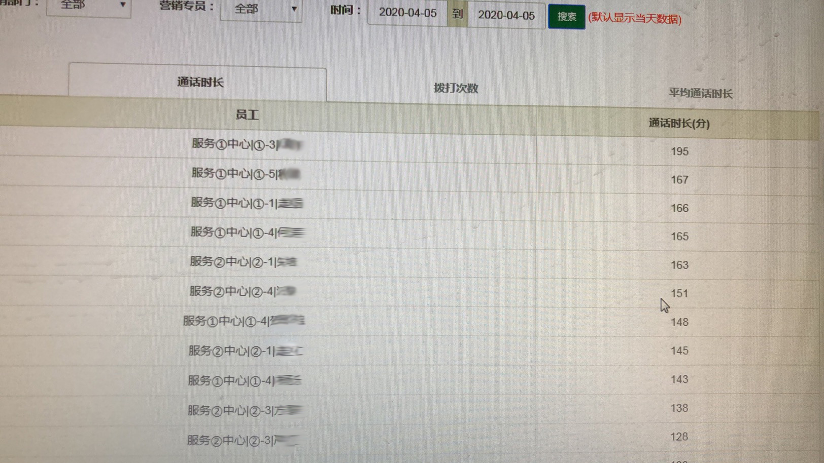 做助贷行业晚上打电话可以吗,助贷公司说要手机卡接听回访电话