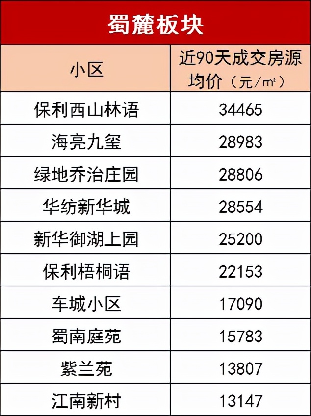 二手房评估价高于成交价格,挂牌价与网签成交价哪个更真实