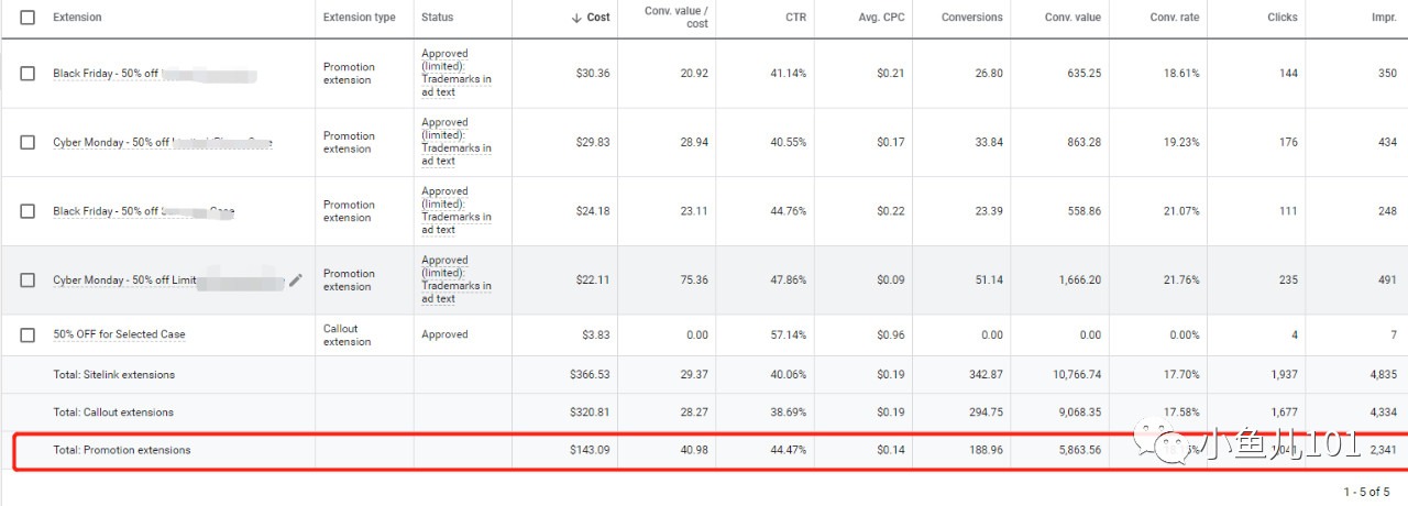 销售额提升10%成本降低10%,销售额提升动态图表