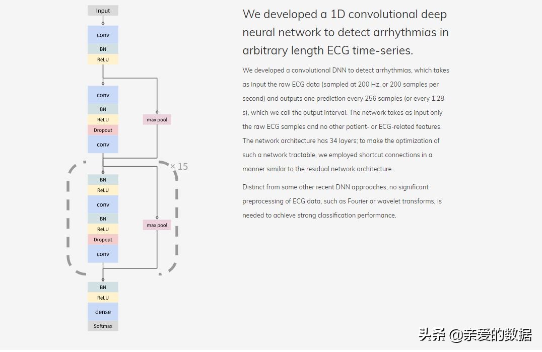 人工智能技术在电学中的应用案例,人工智能在心电图的应用