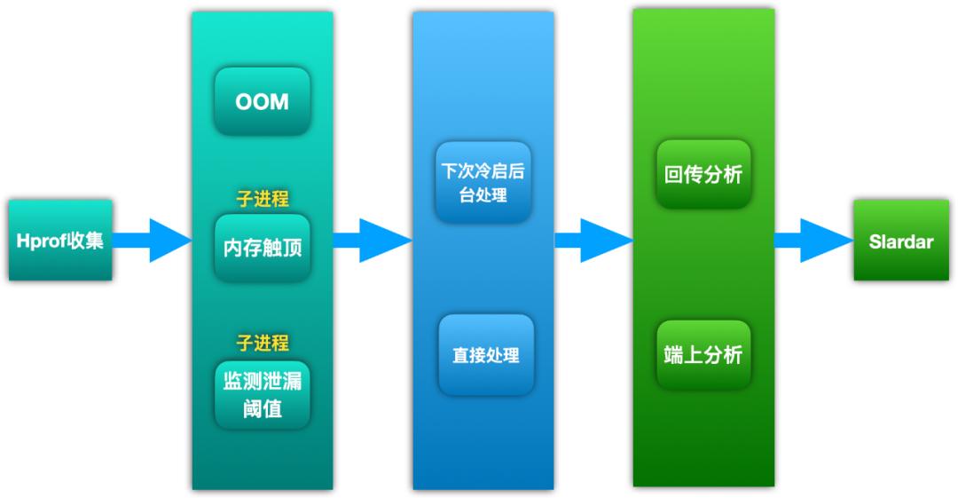 抖音android无障碍开发知识总结,抖音android基础技术大揭秘