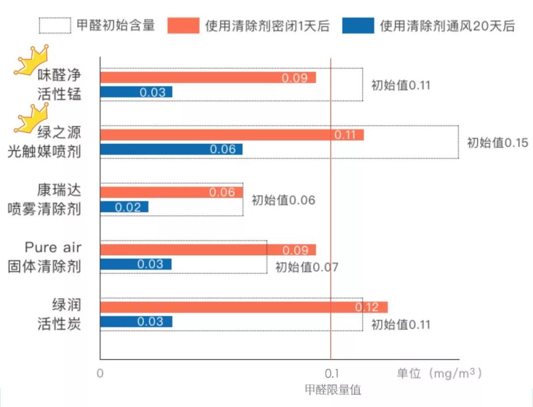 活性炭除甲醛最好最快的方法,活性炭除甲醛最有效方法