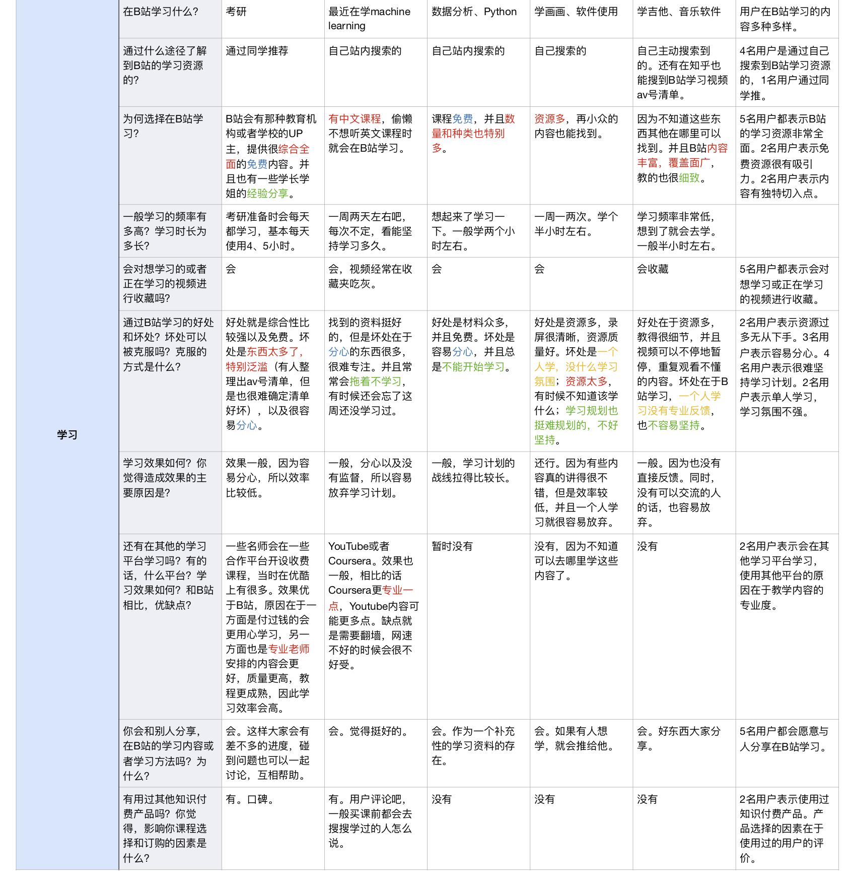 直播竞品分析表,竞品车拆解分析