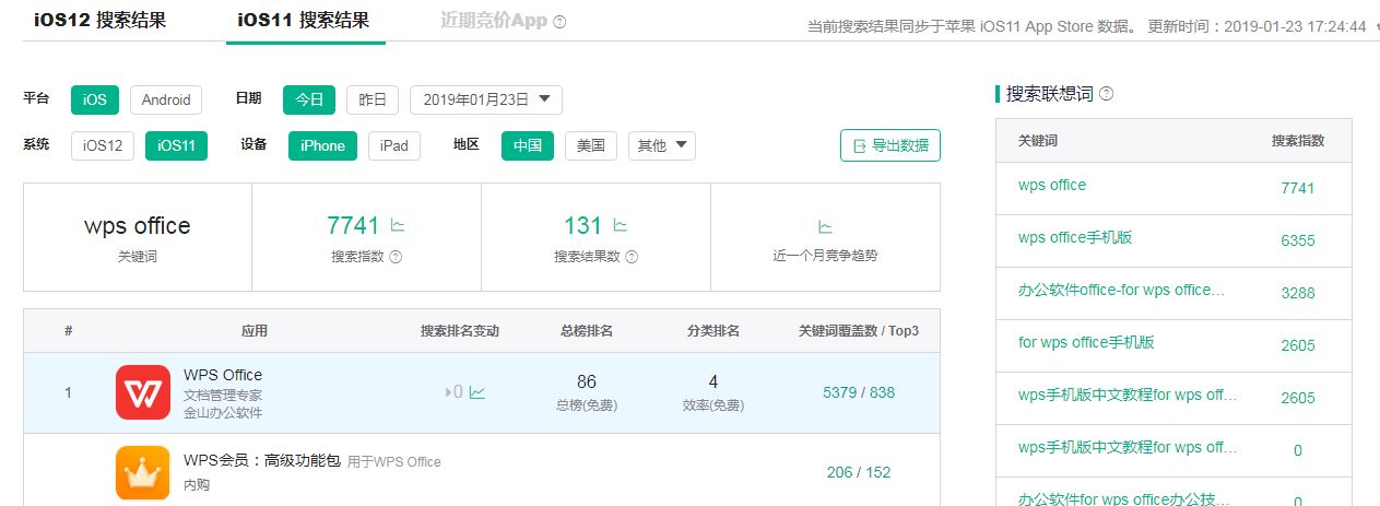 如何玩转数据分析报告,数据分析有哪些发展趋势