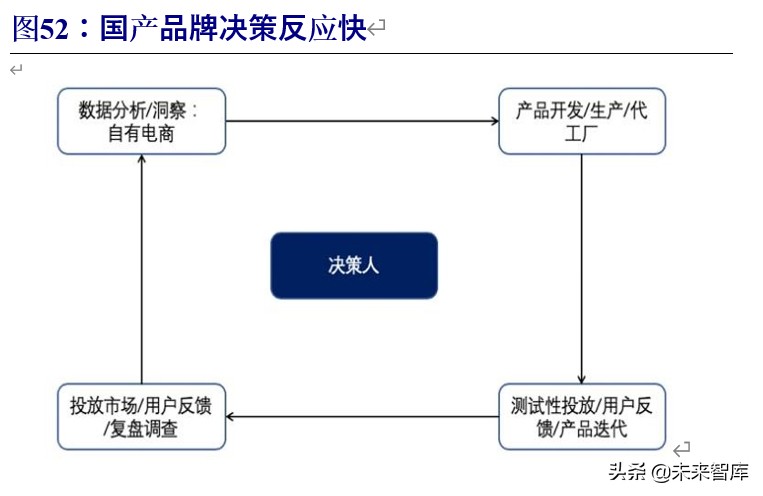 化妆品行业破局,化妆品行业景气分析