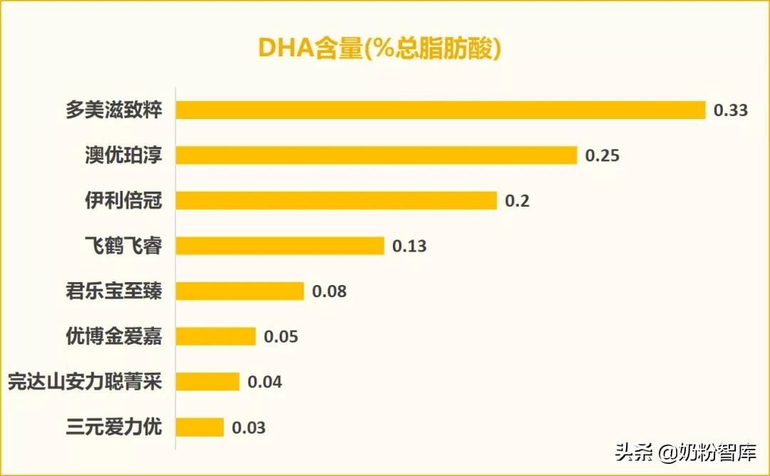 君乐宝与飞鹤奶粉测评,君乐宝奶粉测评排行榜第一名